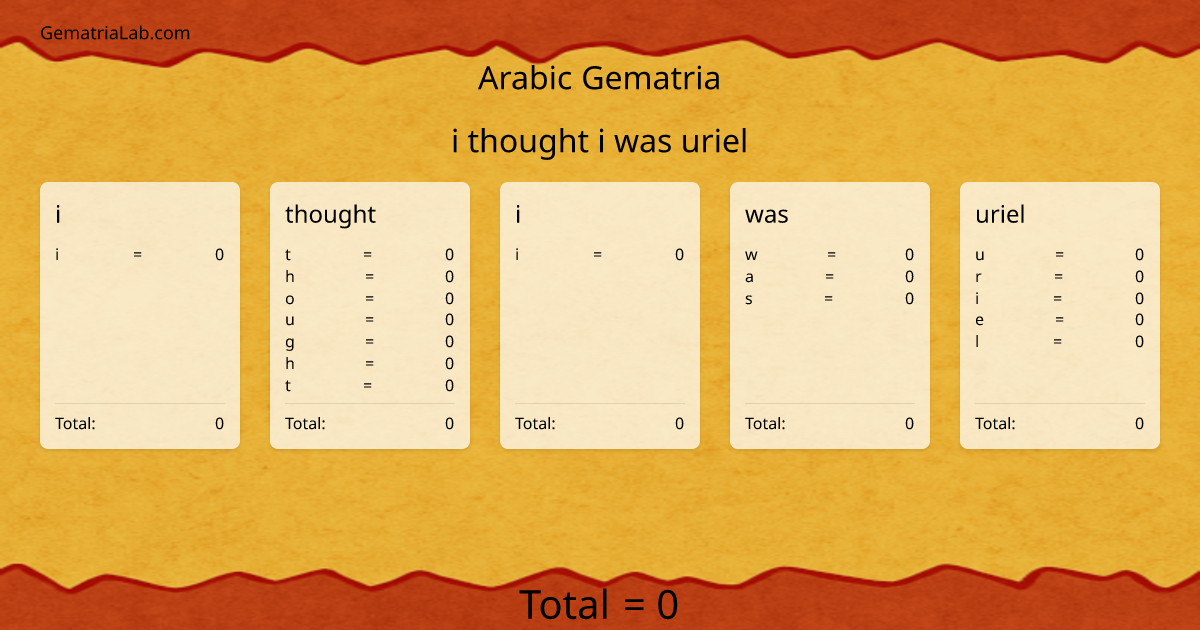 i thought i was uriel in arabic Gematria